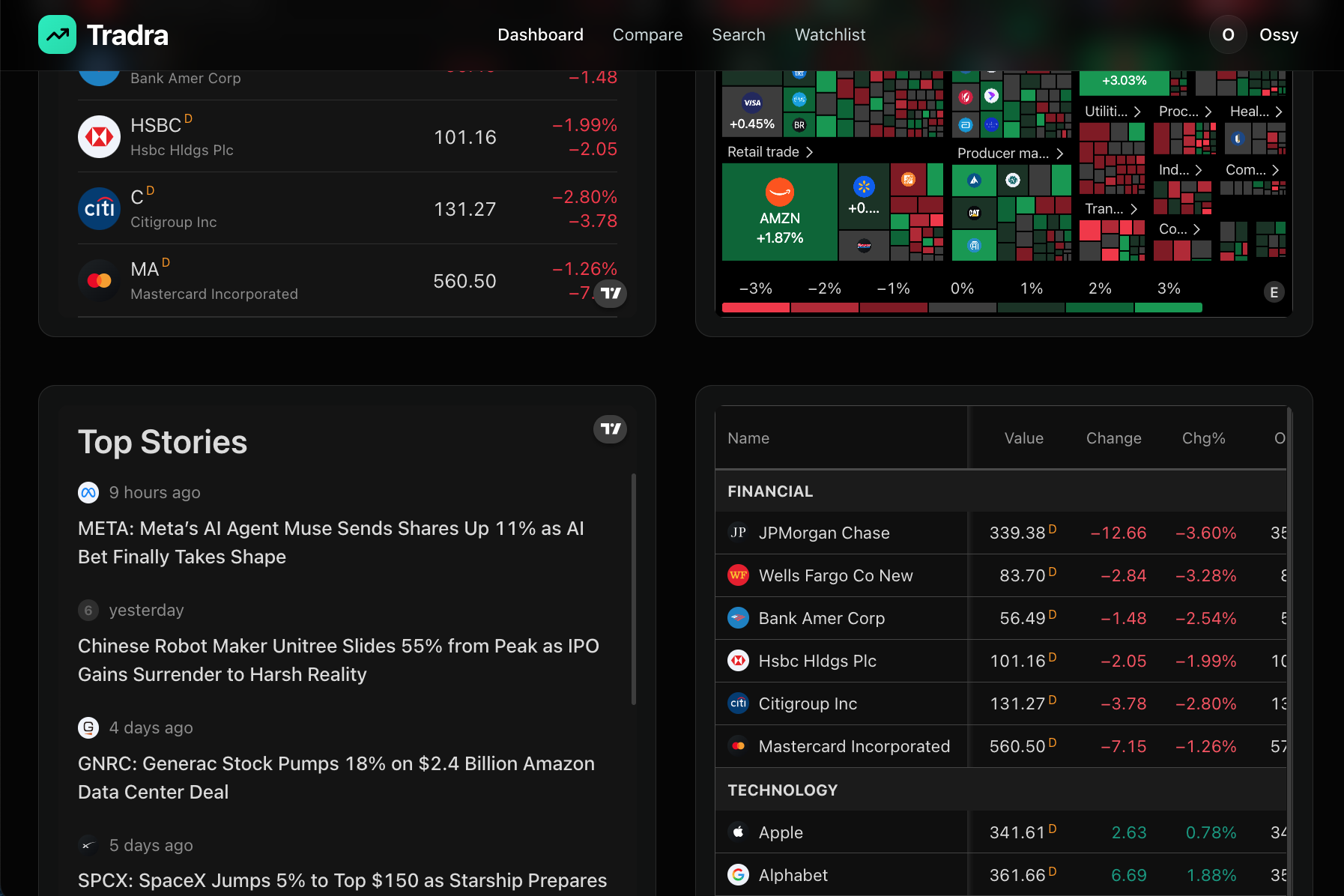 Tradra — Dashboard