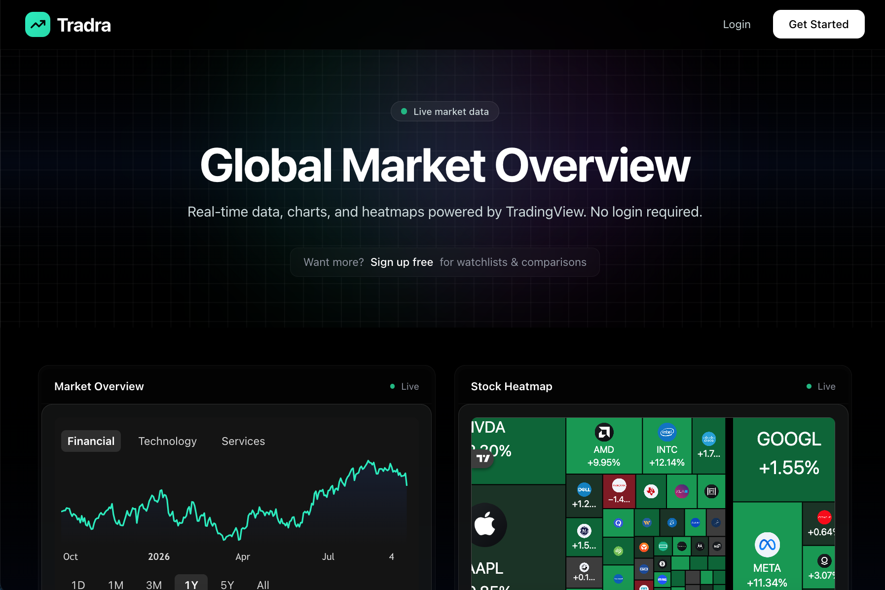 Tradra — Market Overview