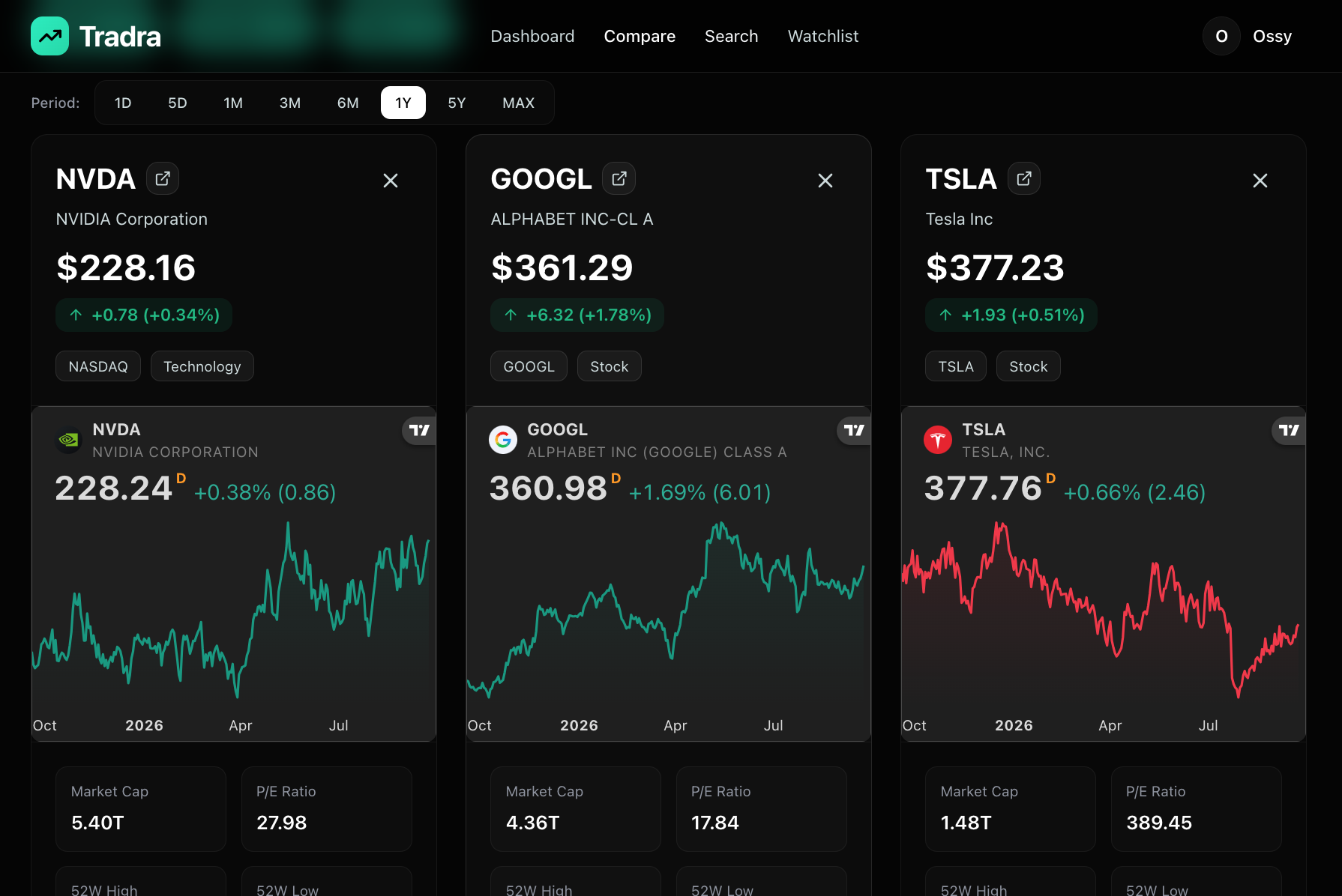 Tradra — Stocks Compare